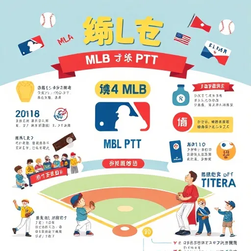 為什麼 PTT 網友特別愛討論 MLB 免費直播？